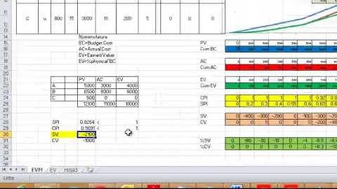 Valor ganado con Excel