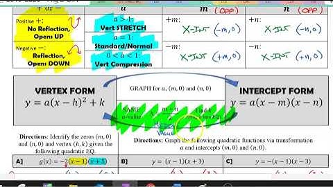 12A - Graphing Quadratics in Intercept Form (VIDEO)