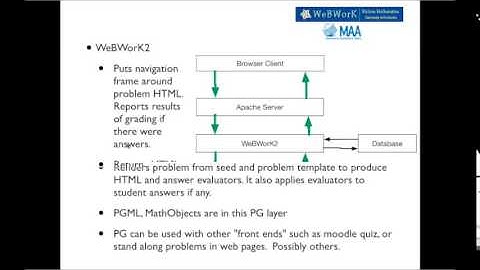 WeBWorK System Administration - What is WeBWorK?