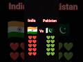 india papa hai pakistan ka 😈