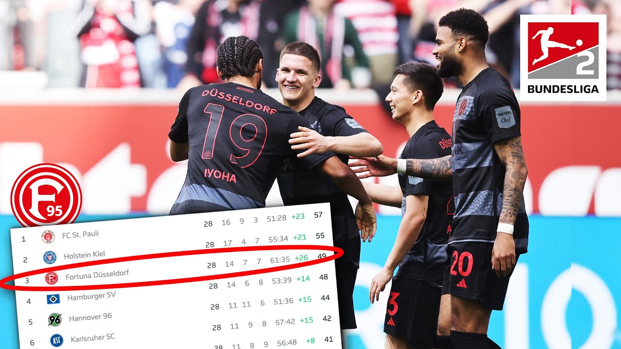 Düsseldorf Picks Up Big Points In Promotion Race | Düsseldorf - Braunschweig | Highlights