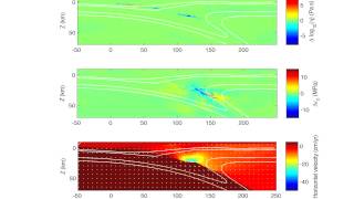 Seismo-thermo-mechanical modeling