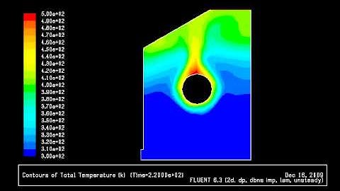 CFD Part 6.mpeg