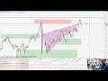Live London Forex Trading Room Weekly Update!
