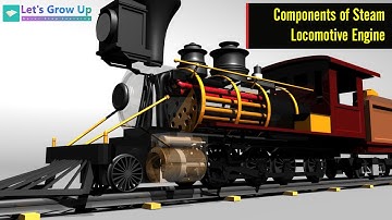 Components  of Steam Locomotive Engine | Steam engine invention | Steam engine