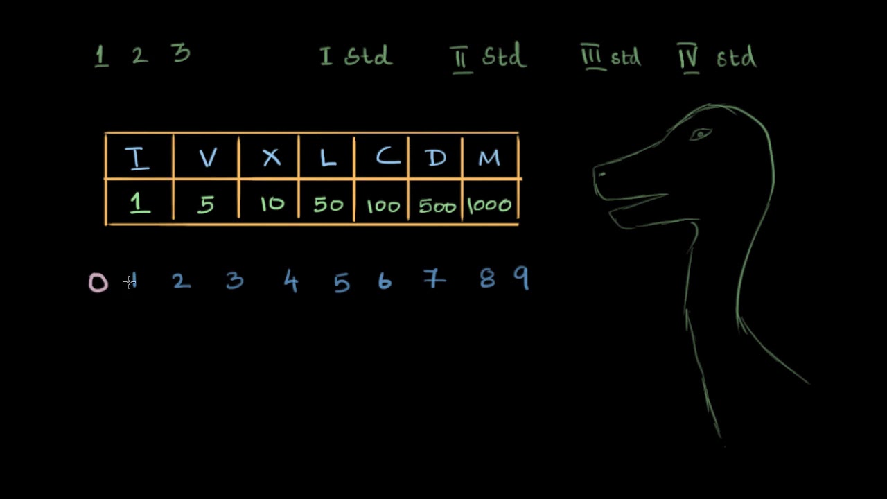 What S Up Google Search