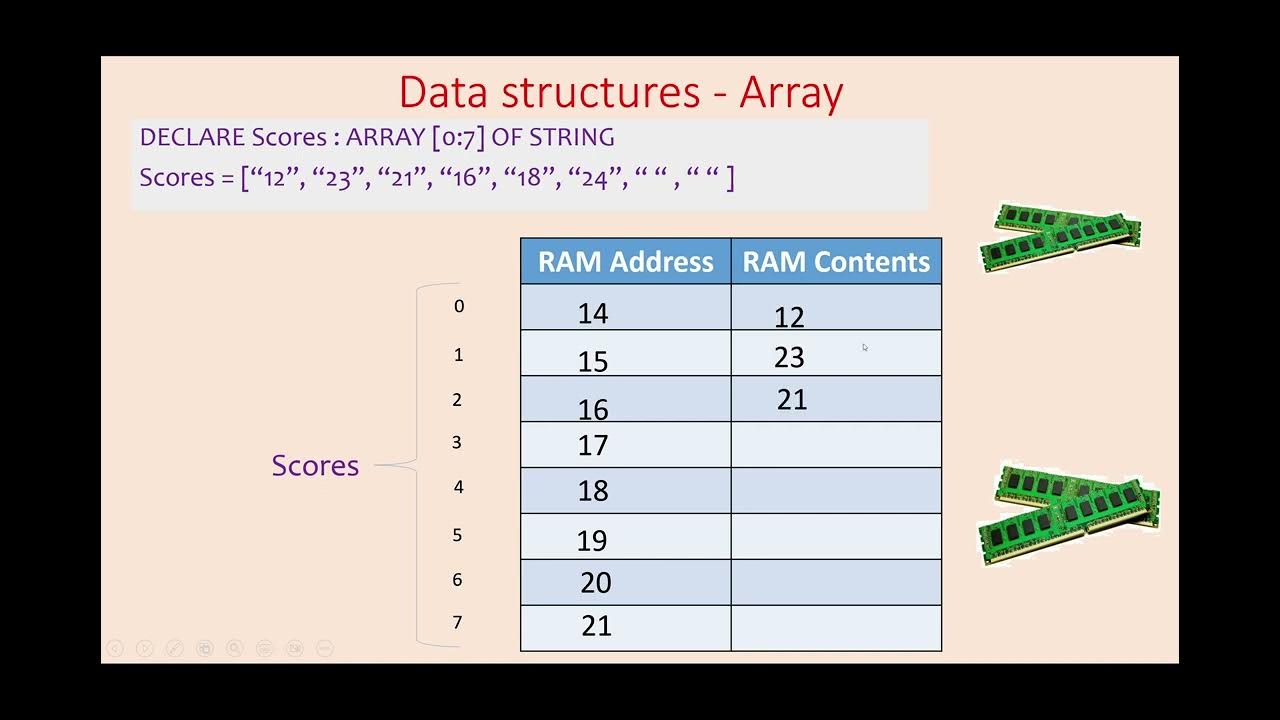 Arrays for GCSE and A LEVEL Computer Science - WITH practise questions ...