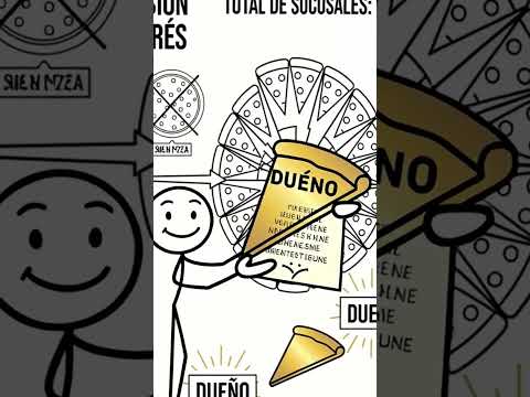 Thumbnail for La verdad sobre la bolsa que te ocultan #bolsa #riqueza #shorts