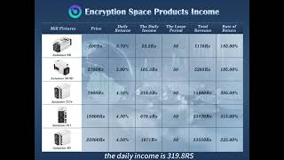 Encryption Space Miningmining Machine Income Chart