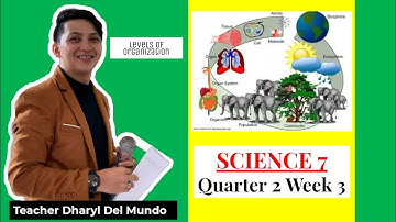 Science 7 Quarter 2 Week 3 | Biological Levels Of Organization | MELC based Video Lesson Material |