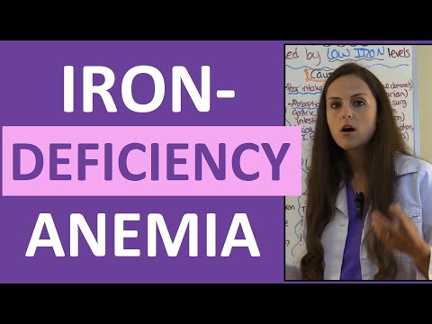 Iron Deficiency Anemia Treatment, Nursing, Pathophysiology, Symptoms W/ Nursing Interventions