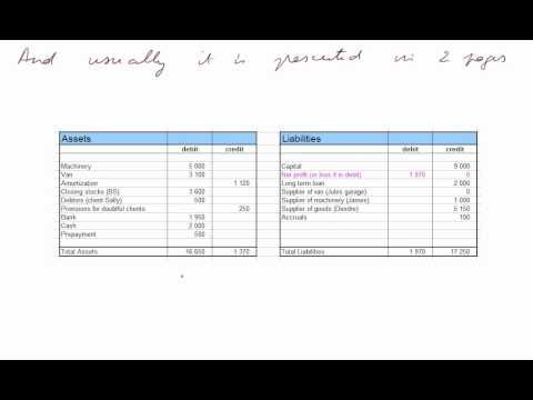 from adjusted trial balance to balance sheet