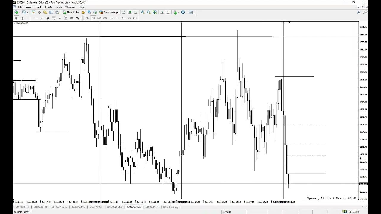 Gold Market Structure Basic Tutorial YouTube