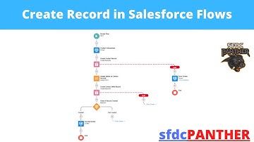 Create Record in Salesforce Flow | Flow Builder Series for #Salesforce Developers & Admins | #SFDC