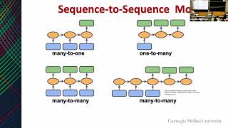 Celebrity CMU Introduction to Deep Learning 11785, Spring 2026:  Graph Neural Networks Profile