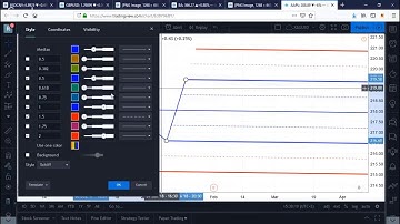 How to Use Pitchforks