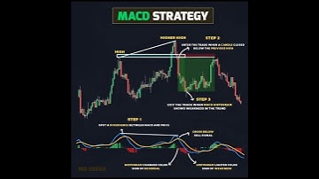"MACD Strategy Explained | Best Divergence & Histogram Trading Setup"