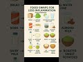 Stop Inflammation Naturally 😱 Try These Simple Food Swaps #Shorts