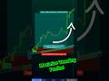 Market Trend + Buy Sell Signal Power of Trading Strategies