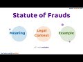Statute of Frauds Meaning Legal Context & Example Legal Terms Simplified @LawMint