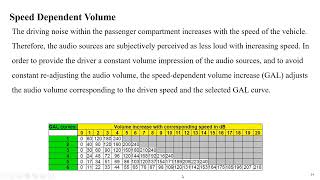 Automotive Infotainment Audio Domain Part4