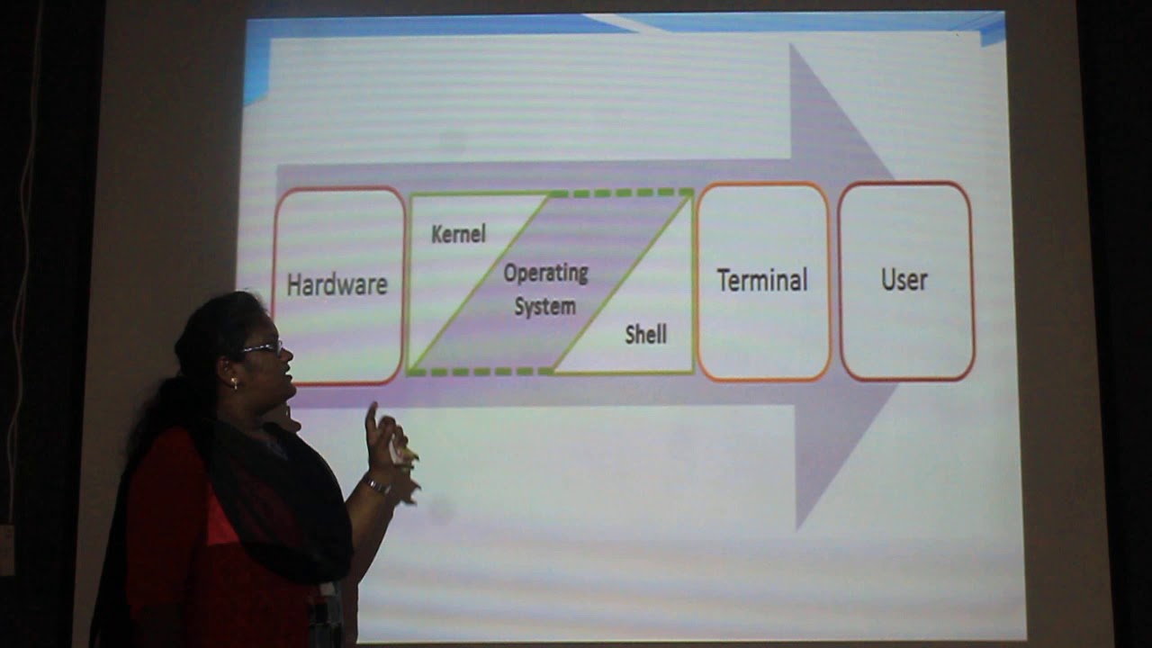 ARTIFICIAL INTELLIGENCE USING MICRO OS - YouTube