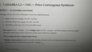 Extraction process for buying a stock. UEC daily and weekly bottom wick prediction 
