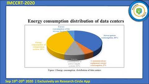 IMCCRT-2020-1148 Title: Energy efficiency in virtualized cloud environment