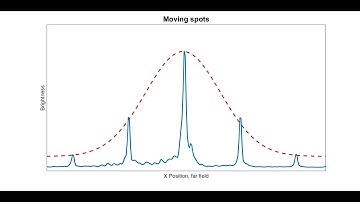 Gaussian grating, experimental, sweeping stripe angle