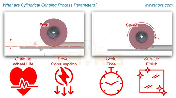 What are Cylindrical Grinding Process Parameters? | THORS Course Preview
