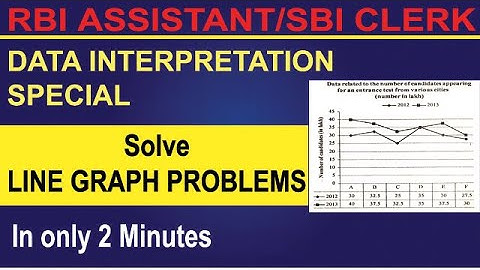 Tricks to Solve | Line Graph | Data Interpretation| RBI Assistant| SBI Clerk