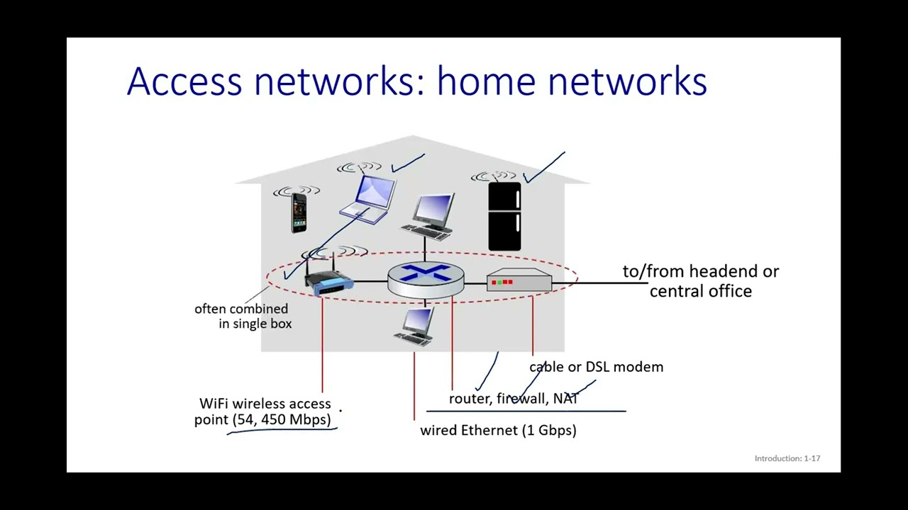 Computer Networking | Lecture - 02 | Fall | Bangla Tutorial - YouTube