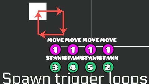 How to make spawn trigger loops!
