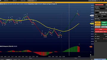 Como colocar ordem de compra e venda no Profitchart?