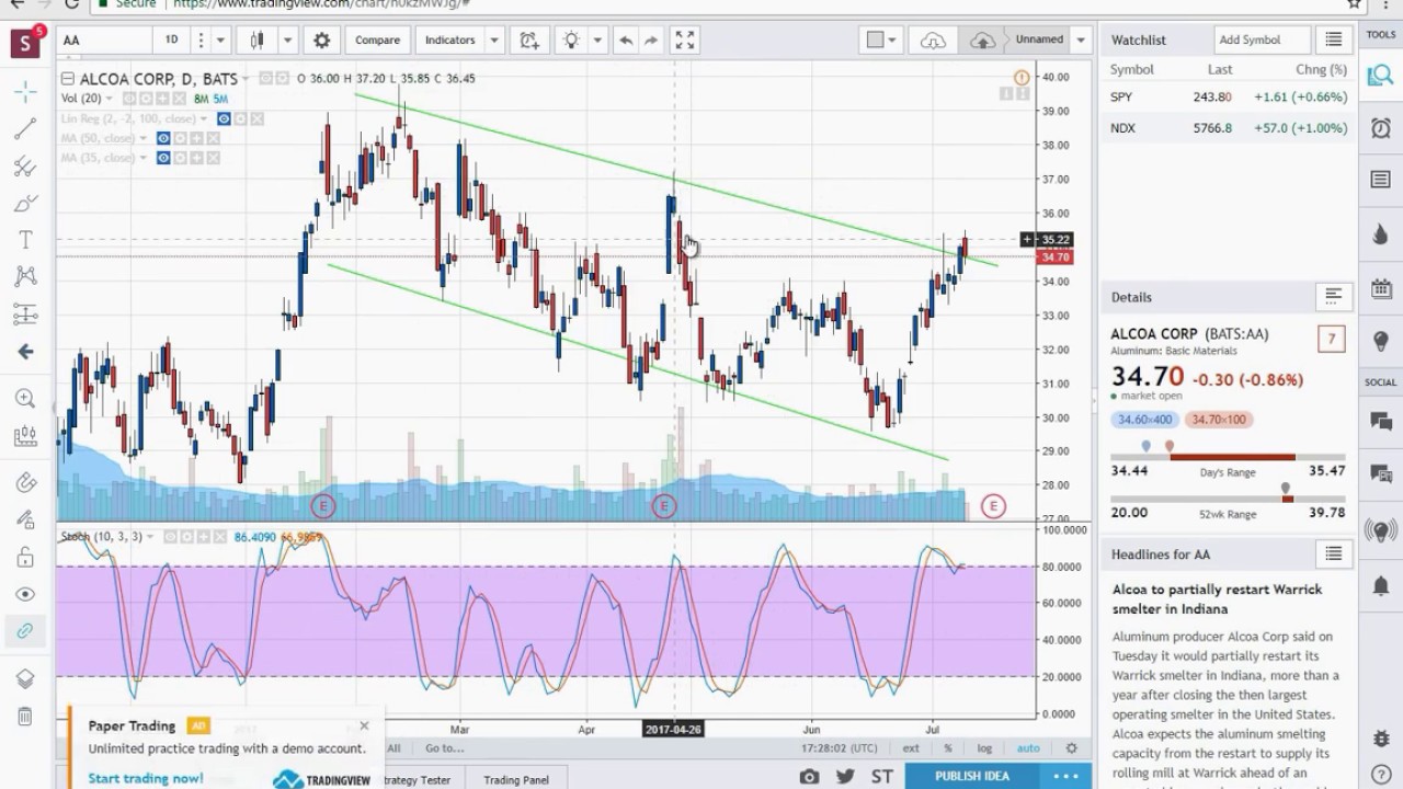 Stock option trading ideas