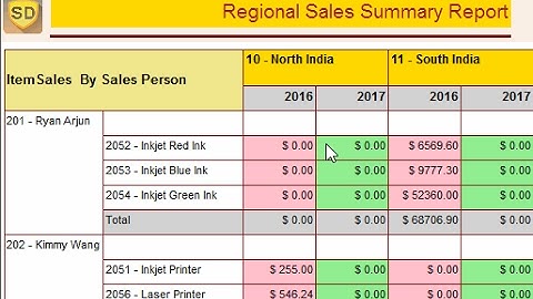 SSRS - How to add alternate column colors in Matrix Report