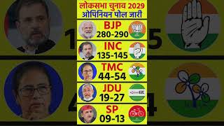 Lok Sabha Election 2029 Opinion Poll | Narendra Modi vs Rahul Gandhi | BJP vs Congress