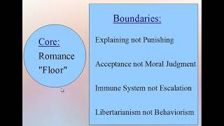 Romantic Relationship Framework: Core & Boundaries - Overview