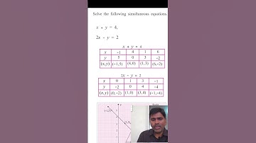 Simultaneous Linear Equation Graphical Method