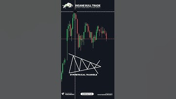 Symmetrical Triangle candlestick chart pattern #sharemarket #chartpatterns #chartanalysis