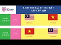 AFF Suzuki 2018 Lịch Thi Đấu Vòng Chung Kết
