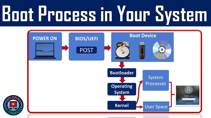 4 steps of the boot process