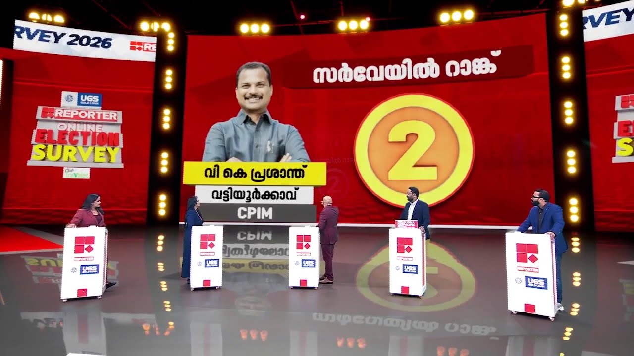 ഞെട്ടിച്ച് വട്ടിയൂര്‍ക്കാവിന്റെ 'ബ്രോ', എംഎല്‍എ മാര്‍ക്കില്‍ ഏറെ മുന്നില്‍ | Reporter Survey