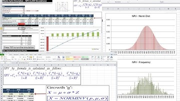 Monte Carlo Simulation - NPV example