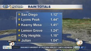 San Diego's record-breaking rain day