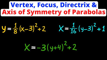Identify the Vertex, Focus, Directrix, & Axis of Symmetry of a Quadratic Equation | Algebra 2