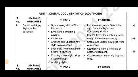 Class 10 Information Technology Code 402 Syllabus 2021-22, Term 1 and Term 2