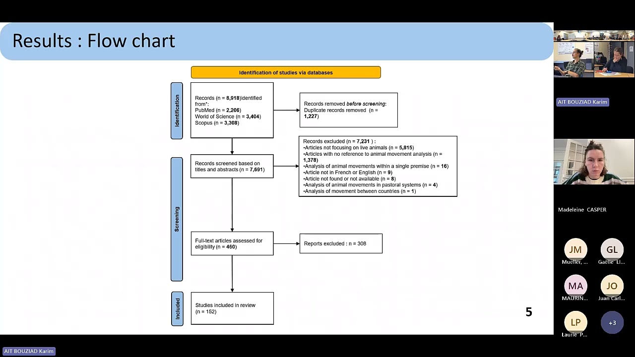 Séminaire de recherche PACRI - N°26 - 31.10.2025