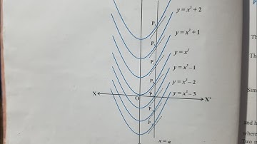 What does an Indefinite Integral Signifies I Geometrical Interpretation of Indefinite Integral