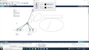 CCNA - Inter VLAN Routing B.Sc.IT PPU-444+445 2nd Year 2019-2022, 4.10.2021 by Murali Sir - CIMAGE